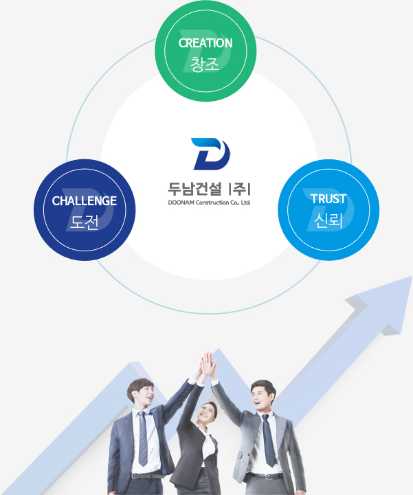 기업이념