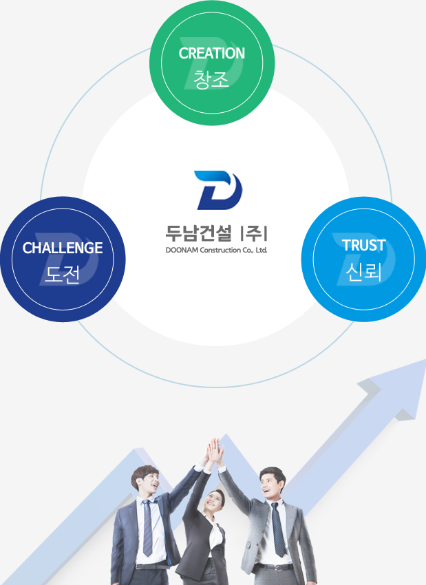 기업이념